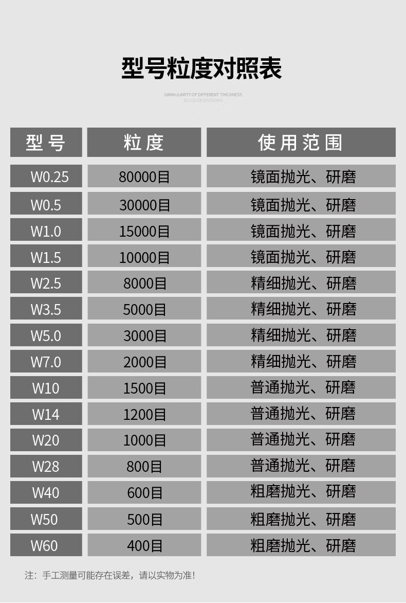金刚石研磨膏钻石抛光膏金属玉石模具珠宝手机划痕镜面抛光钻石膏 w0.