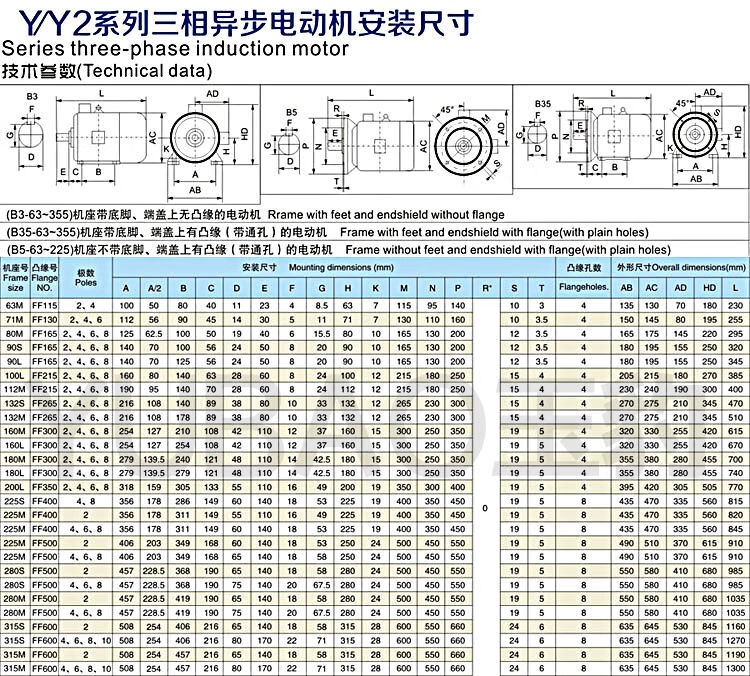 ye24极037315kw三相异步电动机国标电机全铜380v马达全铜22kw4极1400