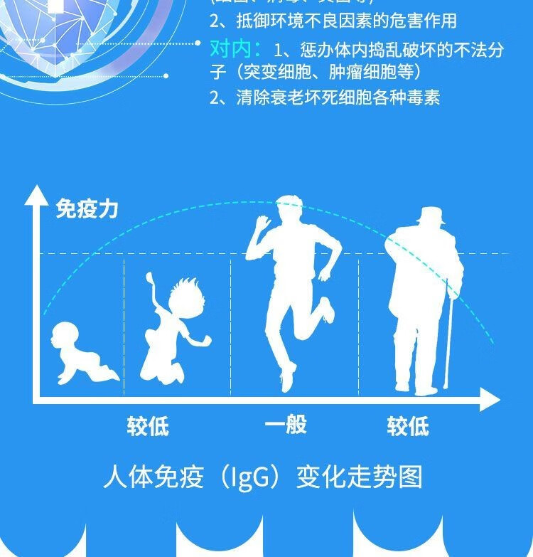 修正牌优尔胶囊增强提高免疫力儿童成人孕妇中老年官方旗舰店正品 200