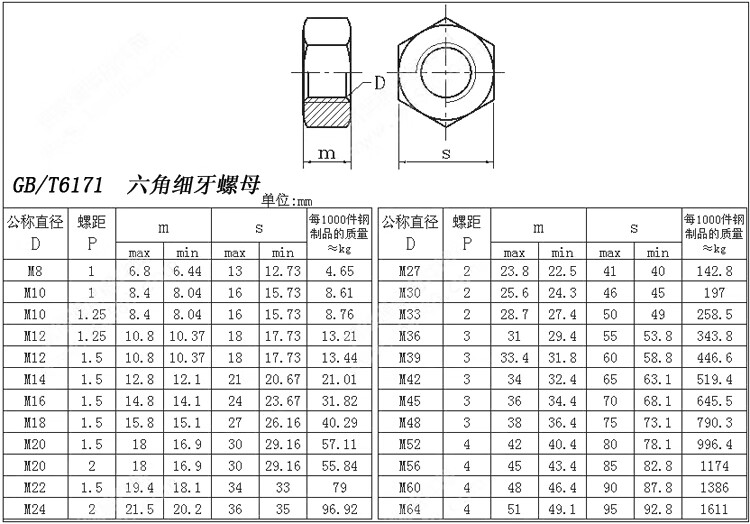 9级细牙六角螺母/螺帽 m10m12m14m16m18m20m22m24*1.25x1. m16*1.