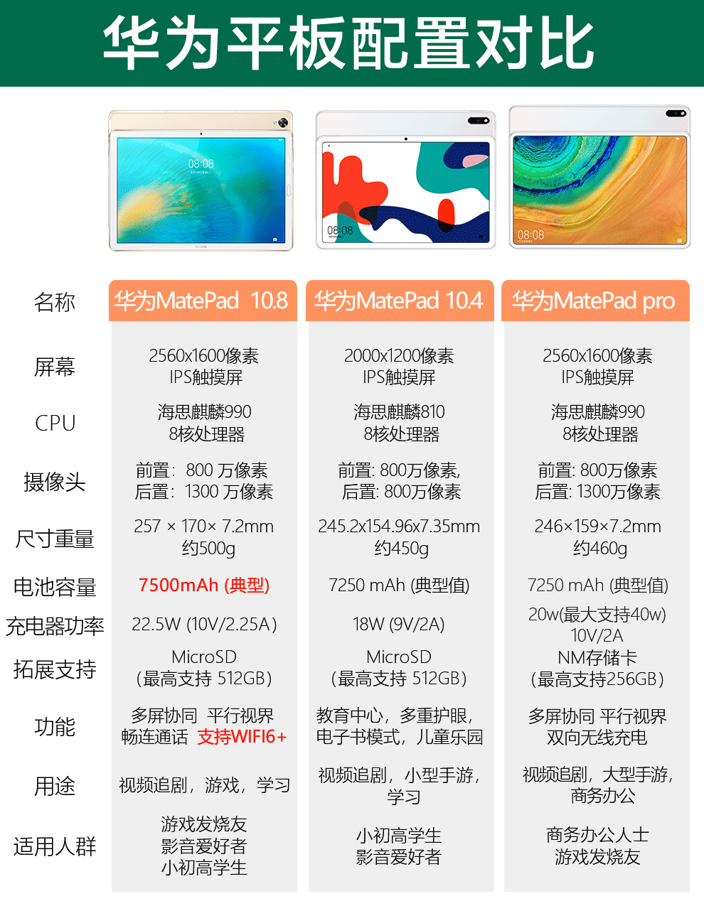 华为平板电脑matepad108英寸麒麟990高清全面屏娱乐游戏学习办公平板