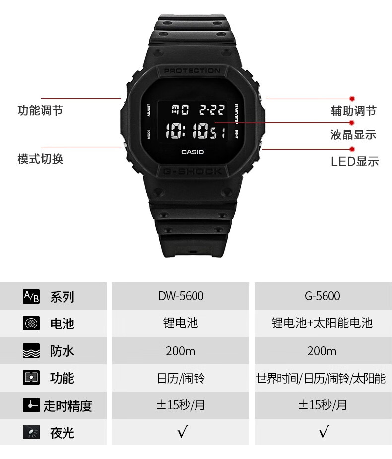 卡西欧gshock表盘图解图片