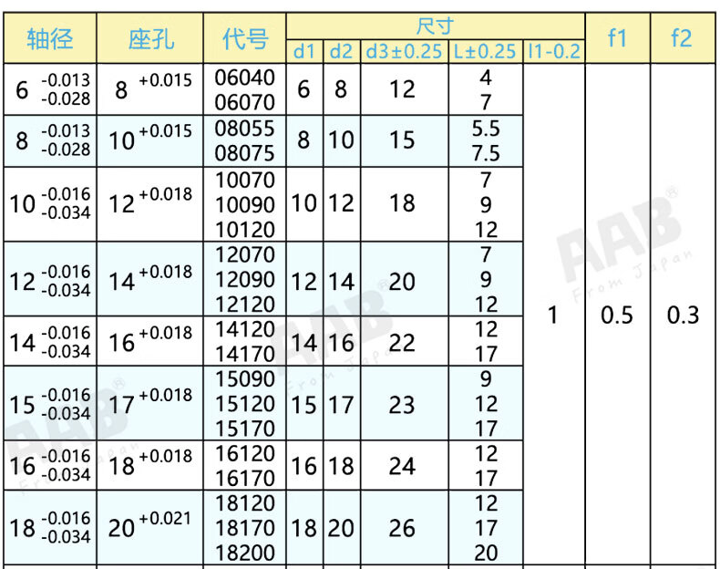 aab sf1-f翻边自润滑含油轴承无油衬铜套复合轴承内径20/22/25mm20100