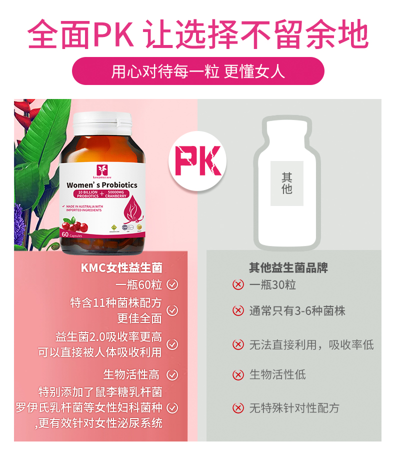 澳洲女性蔓越莓益生菌婦科私處調理均衡乳酸桿菌黴菌口服膠囊60粒 2