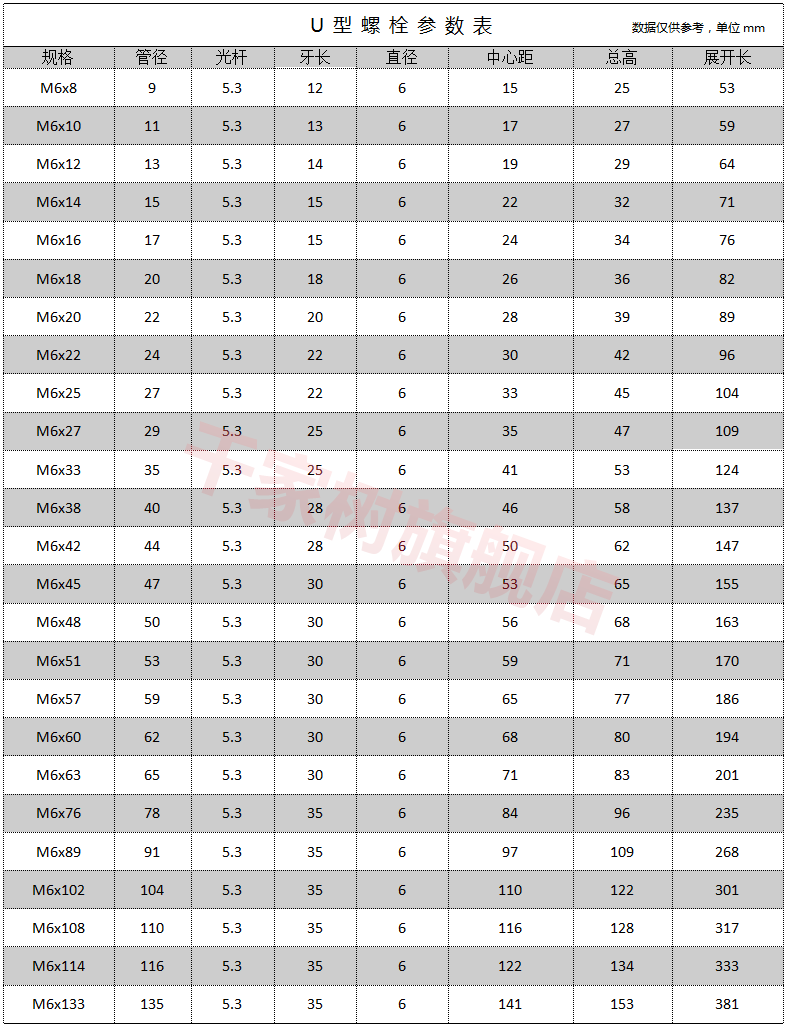 20mm管子防锈防腐紧固(支持非标定制)304不锈钢u型螺丝(含螺母)货号