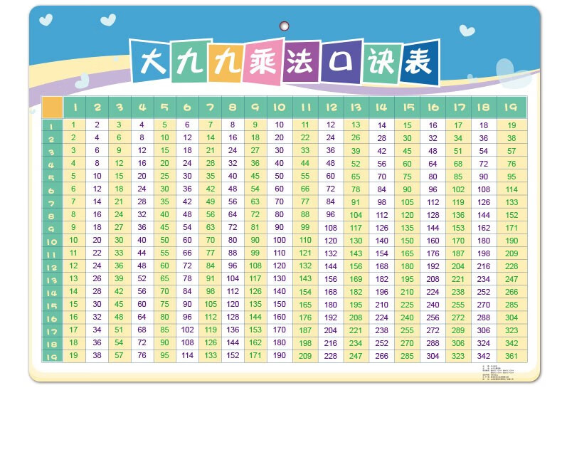 72425634331商品名称:小孩加法表一年级小学生加减乘除法口诀表挂图板
