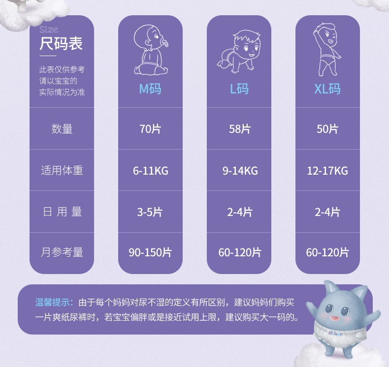 一片爽小清新超薄透气婴儿纸尿裤尿不湿纸尿片l116片