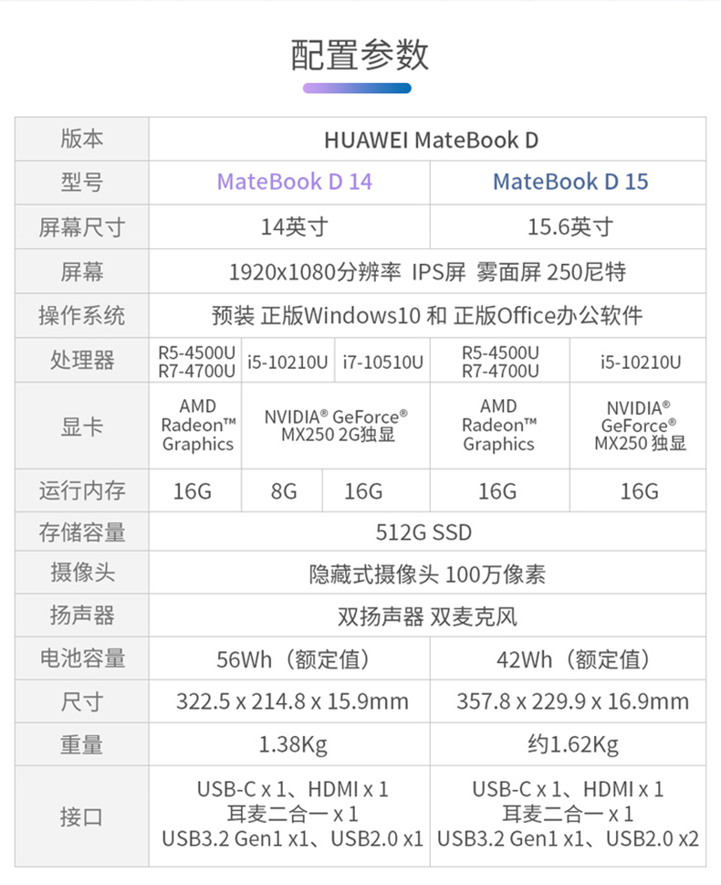 r54500u参数图片