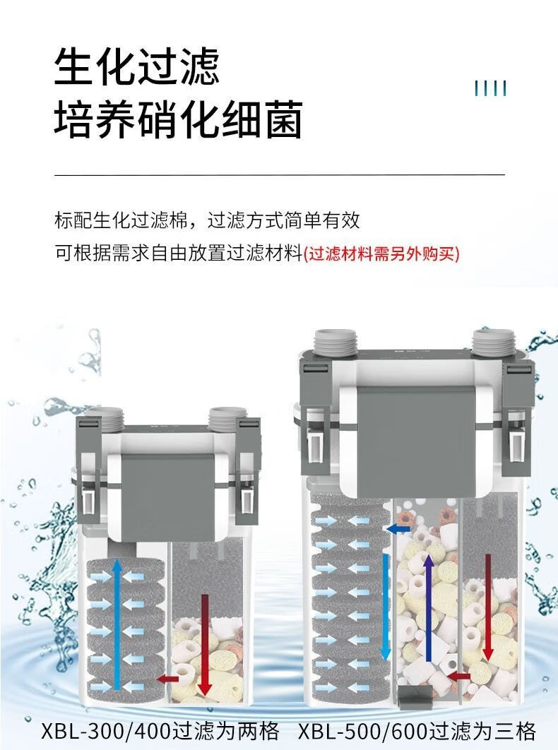 鱼缸过滤器壁挂过滤桶客厅缸小型循环泵草缸免换水瀑布式静音xbl600