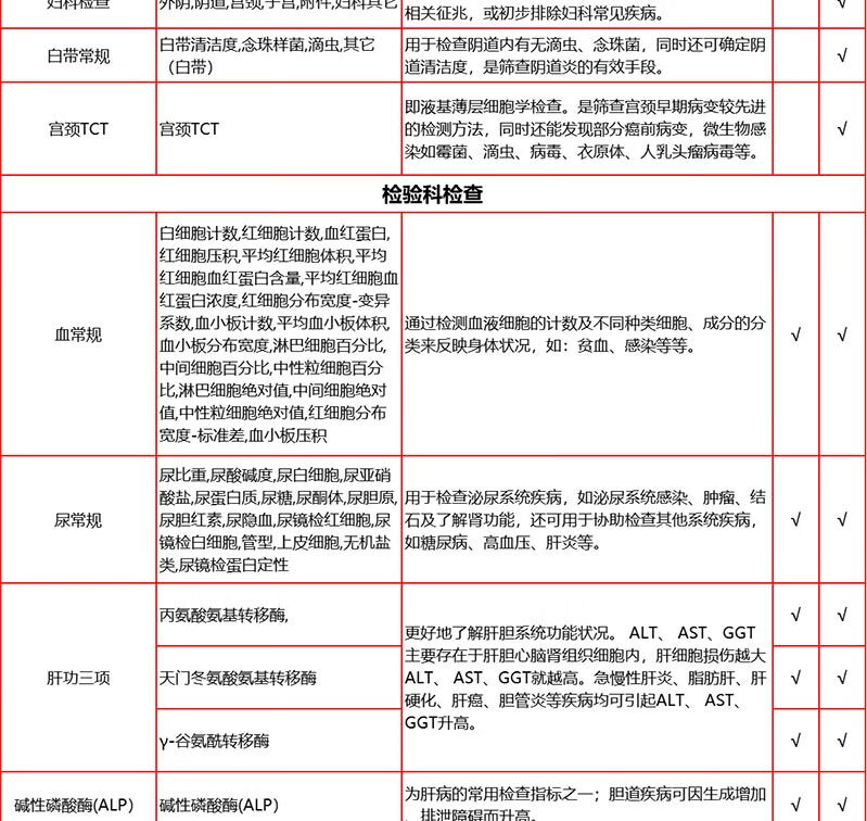 5，【VIP+心腦血琯】愛康國賓臻享高耑VIP躰檢套餐 關愛中老年心髒彩超愛康卓悅高耑躰檢套餐北上廣深