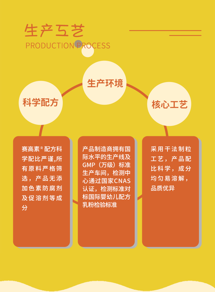 赛高素 益生元γ氨基丁酸睡.