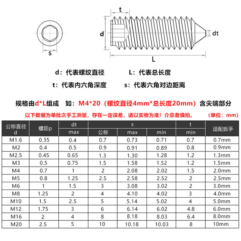 更多参数>>材质:不锈钢家具五金:螺栓/螺丝/螺柱货号:316尖端紧定螺钉