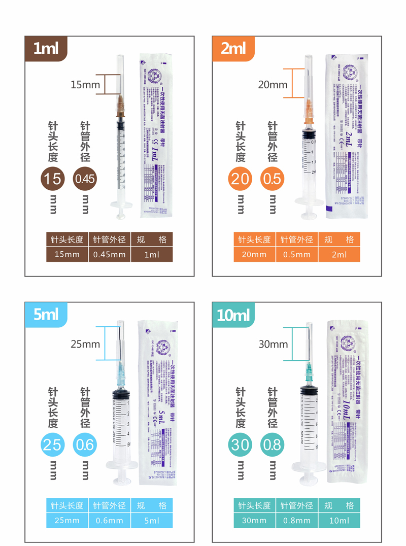 注射针头型号图片图片