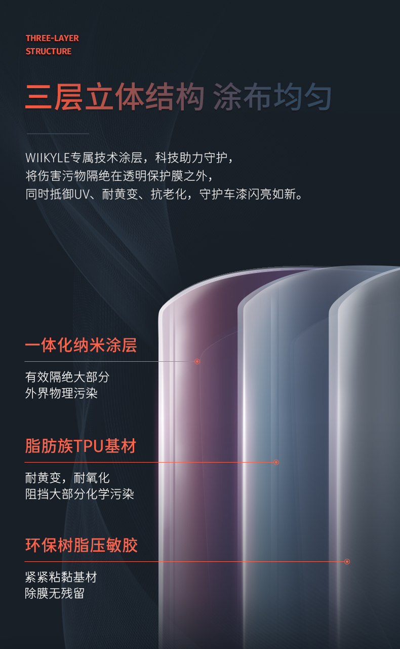 Wiikyle隐形车衣汽车漆面保护膜透明保护贴膜车漆透明膜tpu材质k 700 轿车全车漆面保护膜 图片价格品牌报价 京东