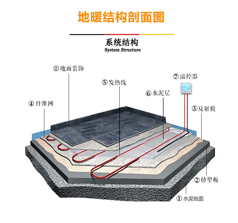 pinacleue电地暖环保碳纤维发热电缆线热地暖线电地热系统加热石墨烯