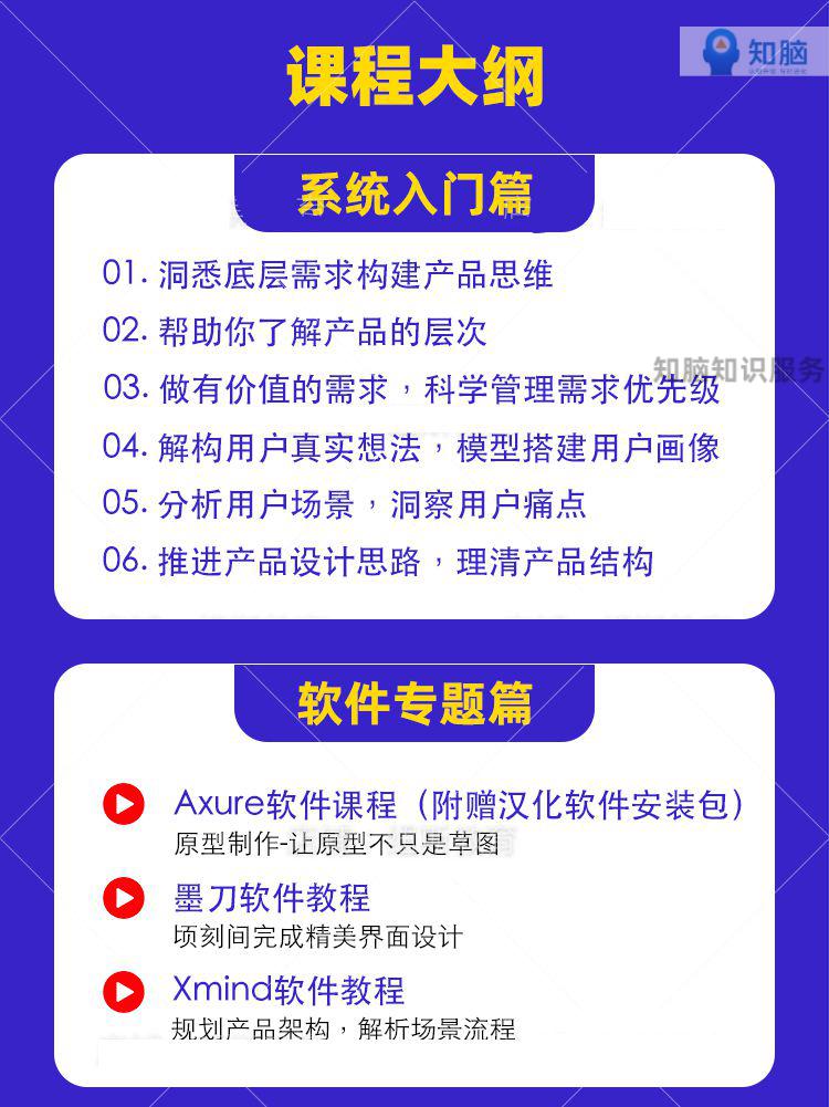 4，産品經理課程b耑電商ai數據策略ux運營實戰培訓眡頻墨刀axure教程