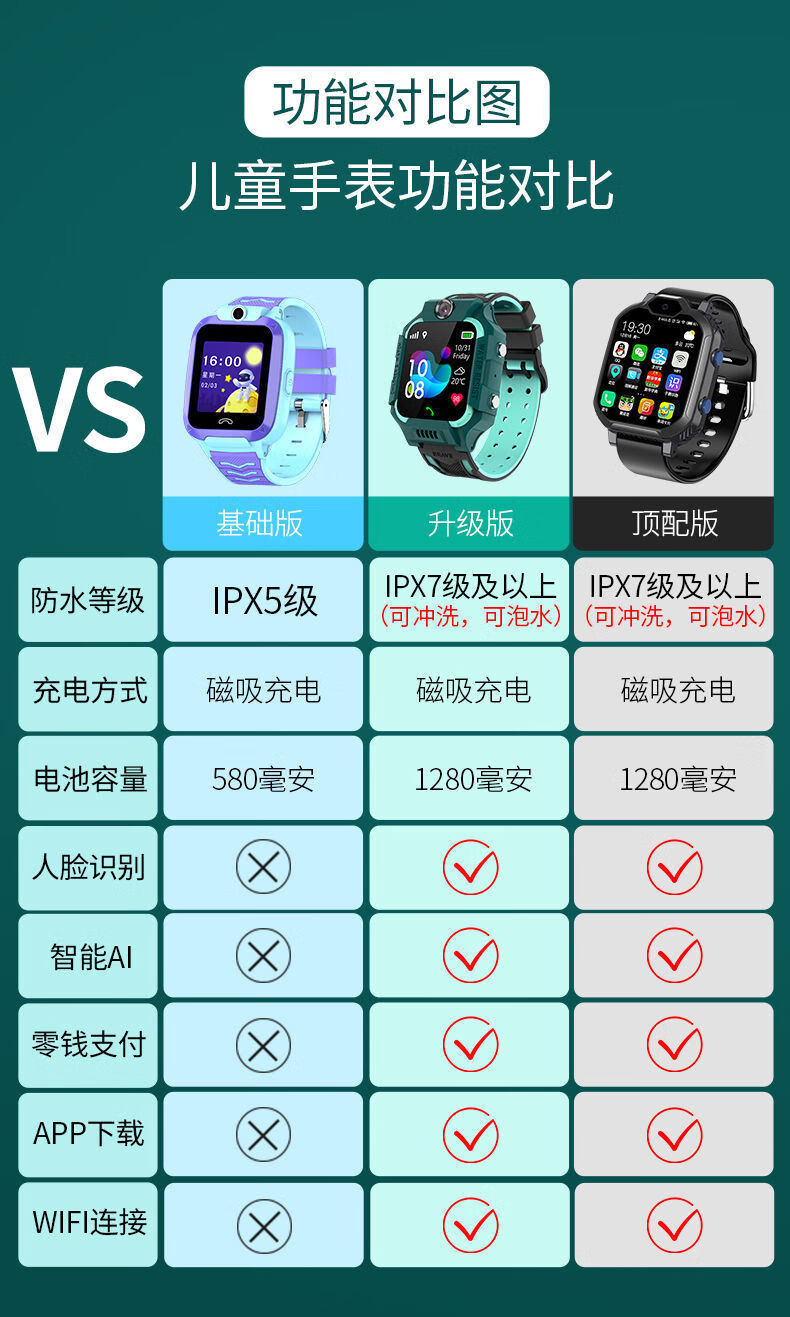 华为通用电话手表儿童学生男女孩子智能定位防水拍照4g多功能 4g全