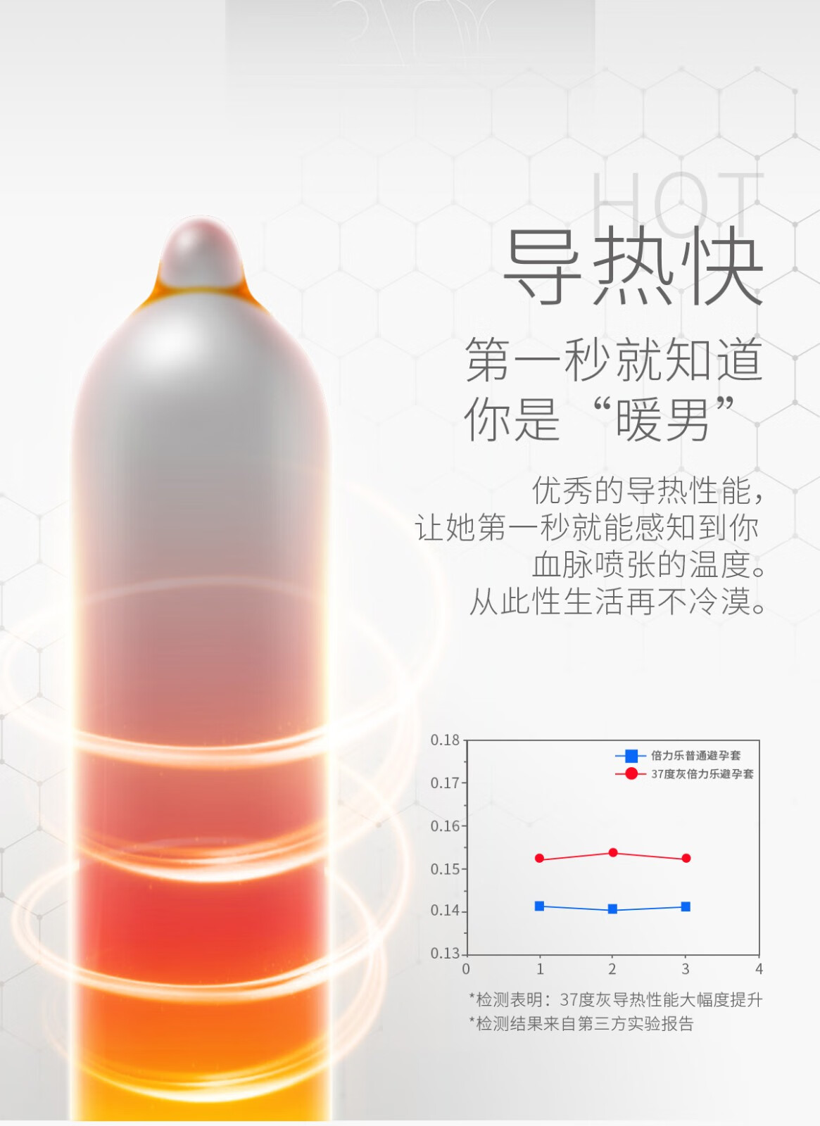 倍力樂避孕套熱感37度灰薄熱感黑科技導熱石墨烯無感導熱安全套男用套