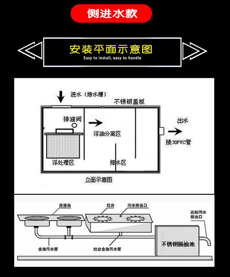 油水分离器厨房隔油池商用不锈钢油污过滤器酒店食堂火锅店滤油器污水