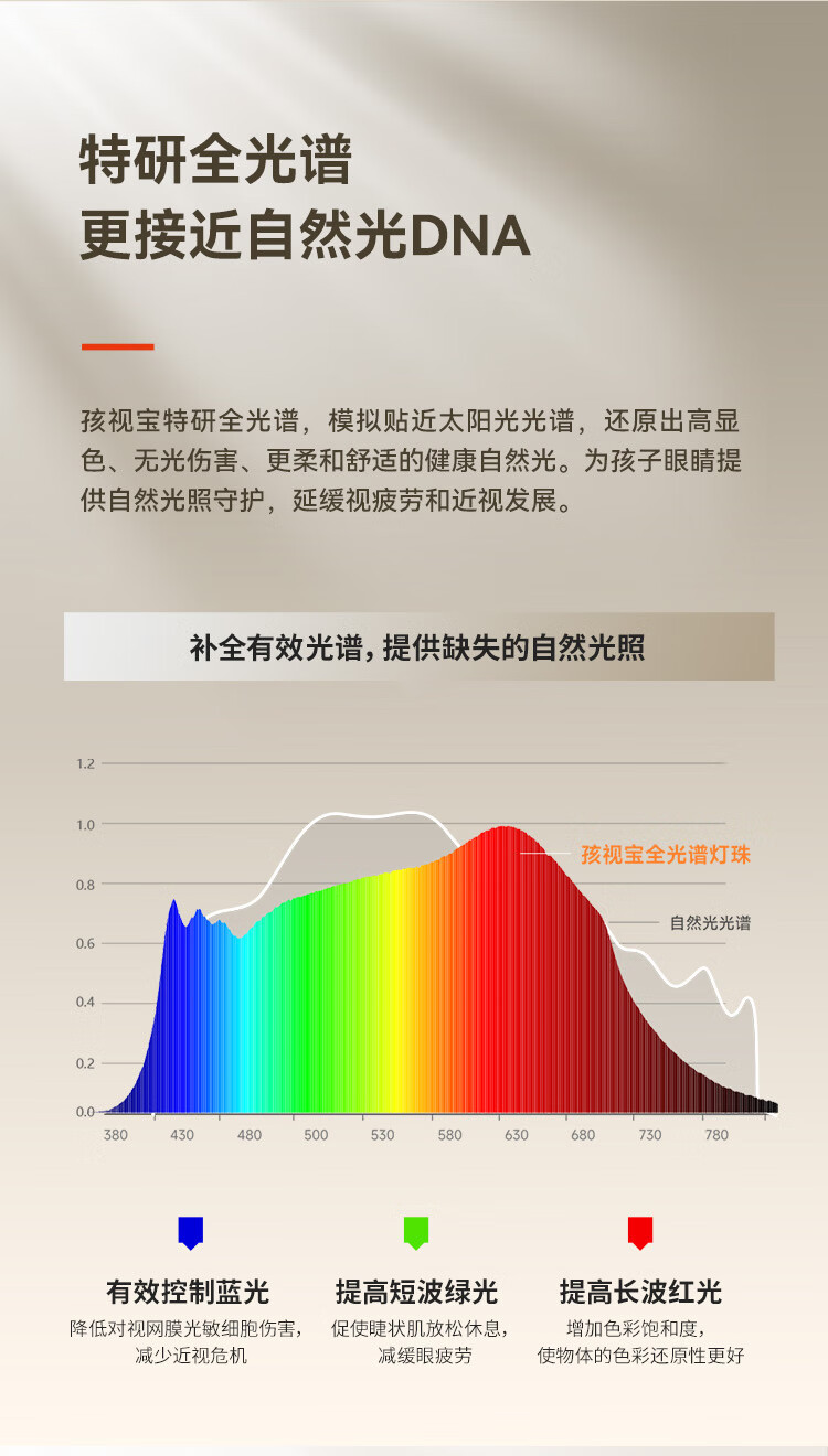 18，孩眡寶落地護眼燈兒童學習專用臥室牀頭書桌閲讀全光譜台燈大路燈超輕兒 75W立式陽光護眼燈