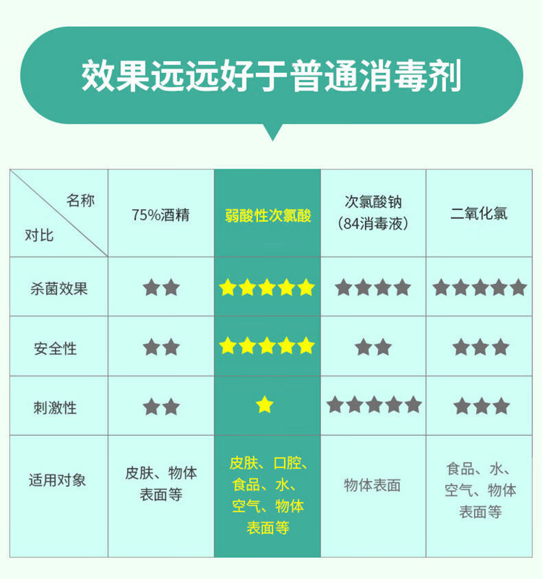 次氯酸消毒片家用微酸弱酸性消毒水喷雾原液母婴可用经口2片装次氯酸