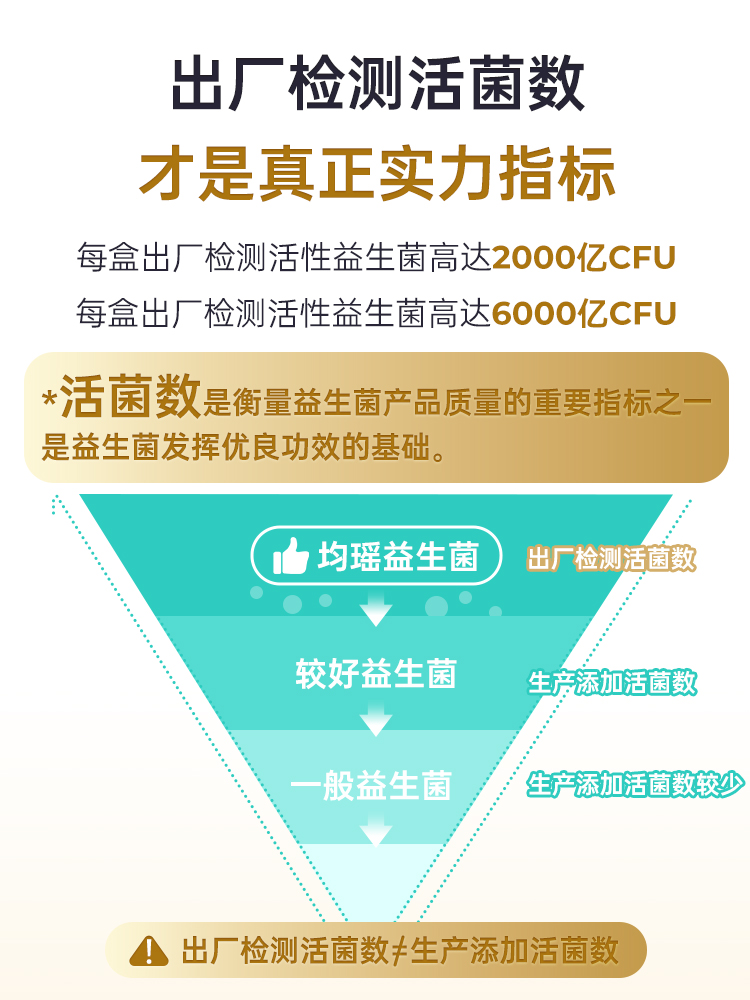 均瑶益生菌ue君益生菌颗粒固体饮料2g20袋盒6000亿cfu