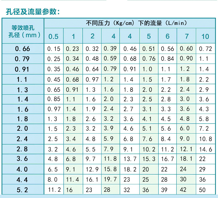 高压细水雾喷头价格图片