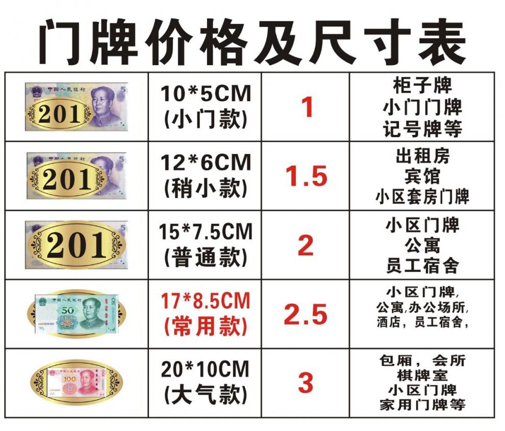 家里门牌号贴位置图解图片