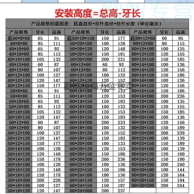 m24地脚螺栓规格表图片