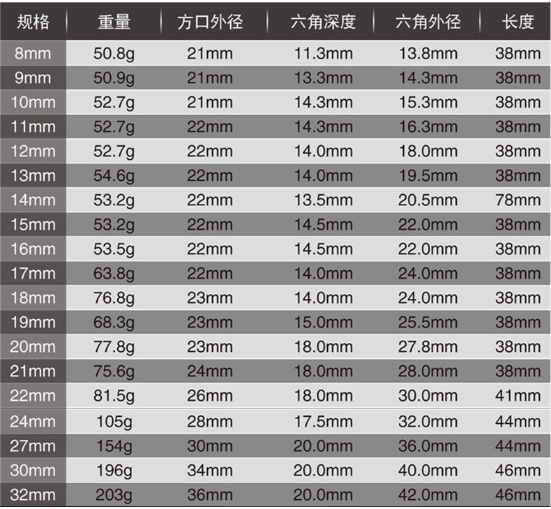 12套筒头六角十二角电扳手套管头27螺帽套筒套装电动扳手套筒头19件套