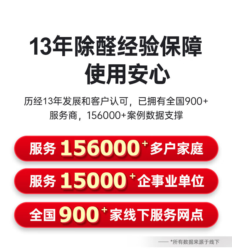 冰虫除甲醛活性C锰碳包新房家用高效除单袋装袋装甲醛TVOC高效甲醛除苯系物TVOC 单袋装 单袋装详情图片10