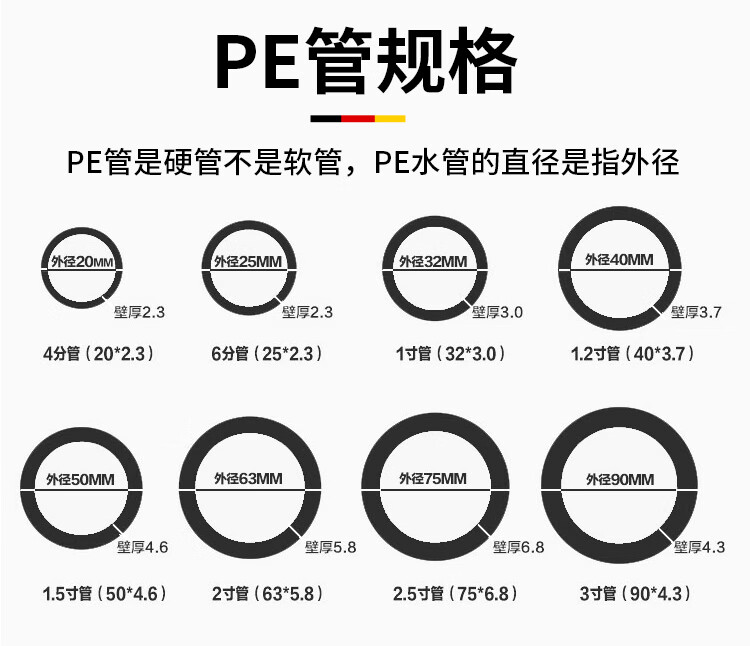 pe水管4分6分1寸自來水管20 25 32 熱熔管自來水管黑色盤管給水管 50*