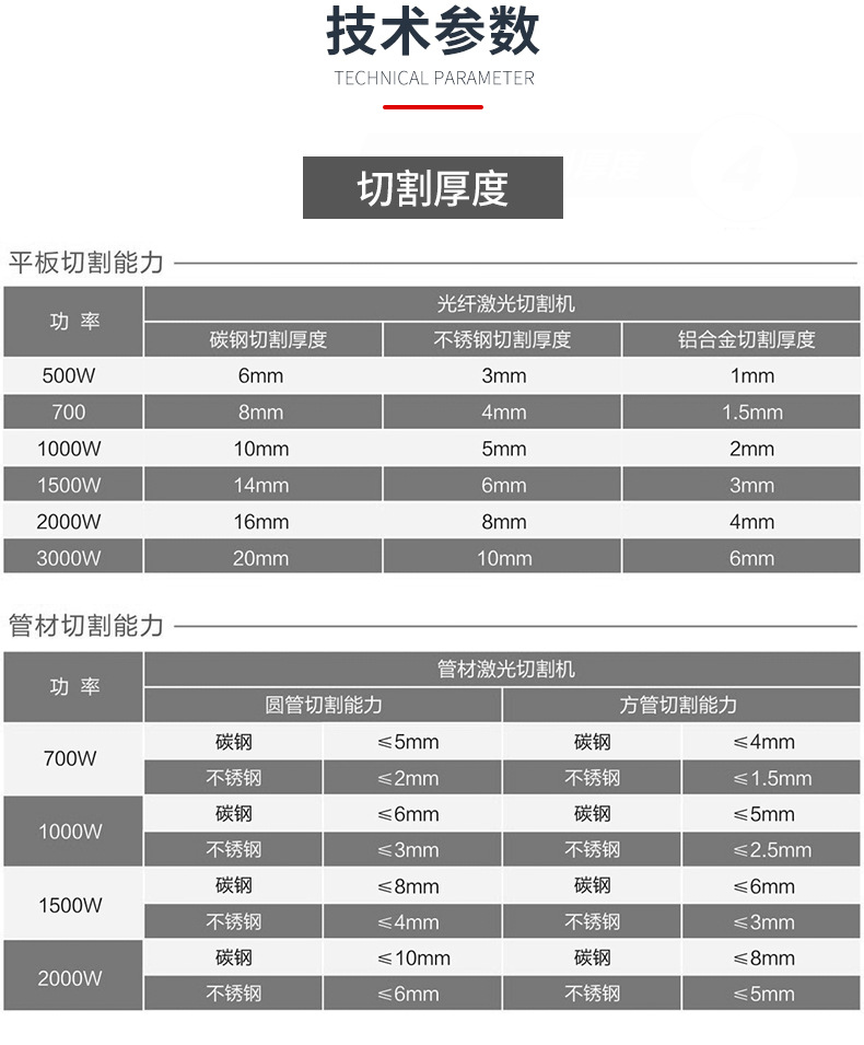 3000w激光切割机参数图片