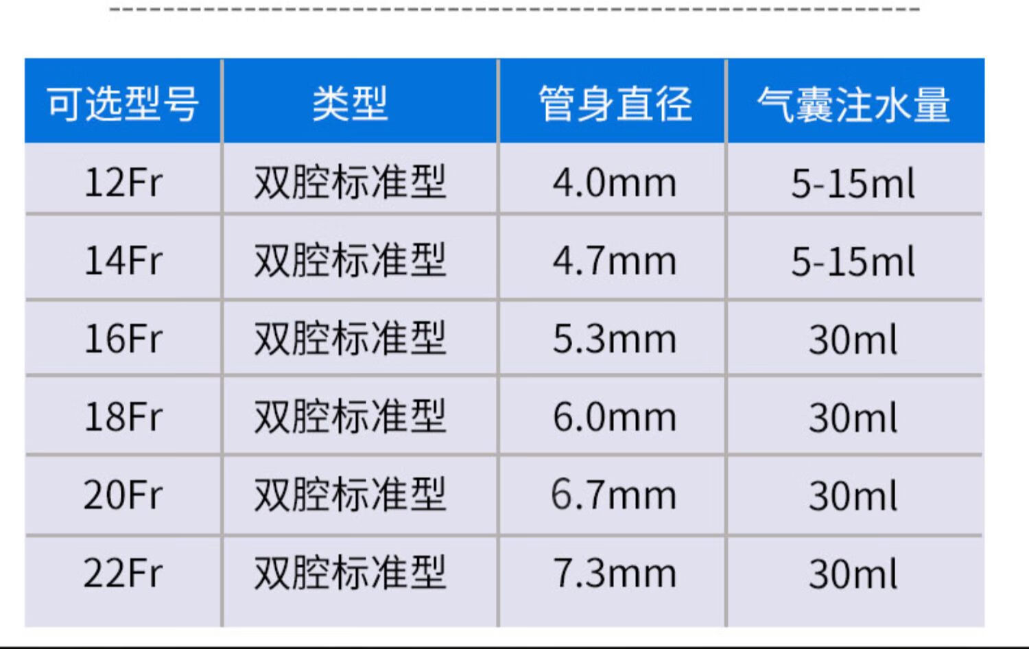 医用硅胶导尿管女男用一次性无菌使用双腔导尿包输尿管三腔长期 【10