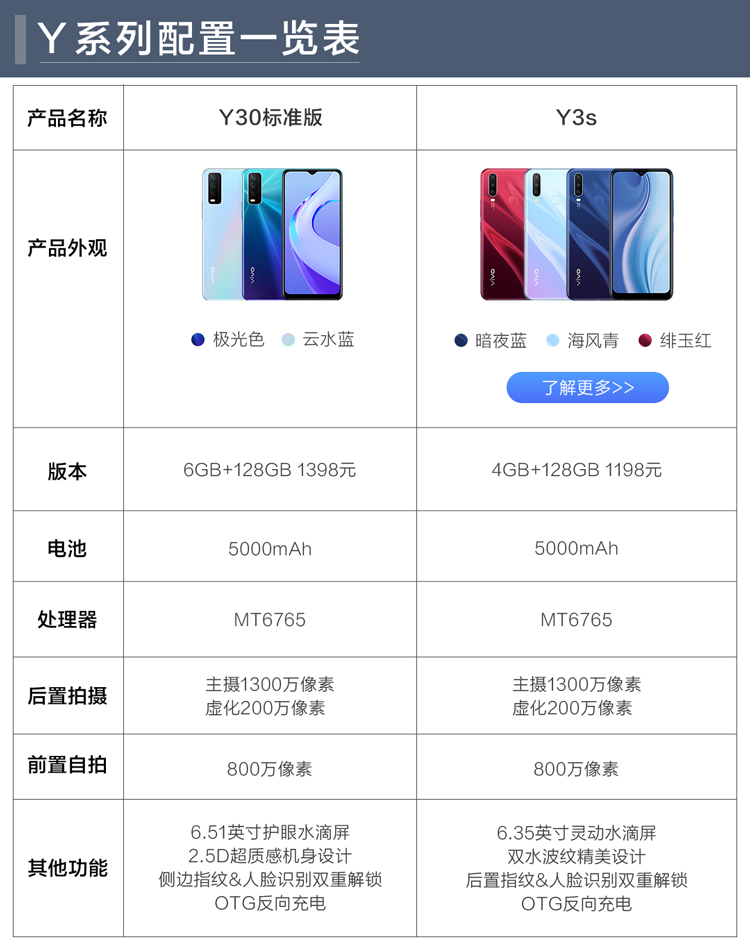 vivoy30配置图片