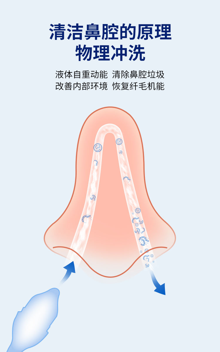 冲鼻器原理图片