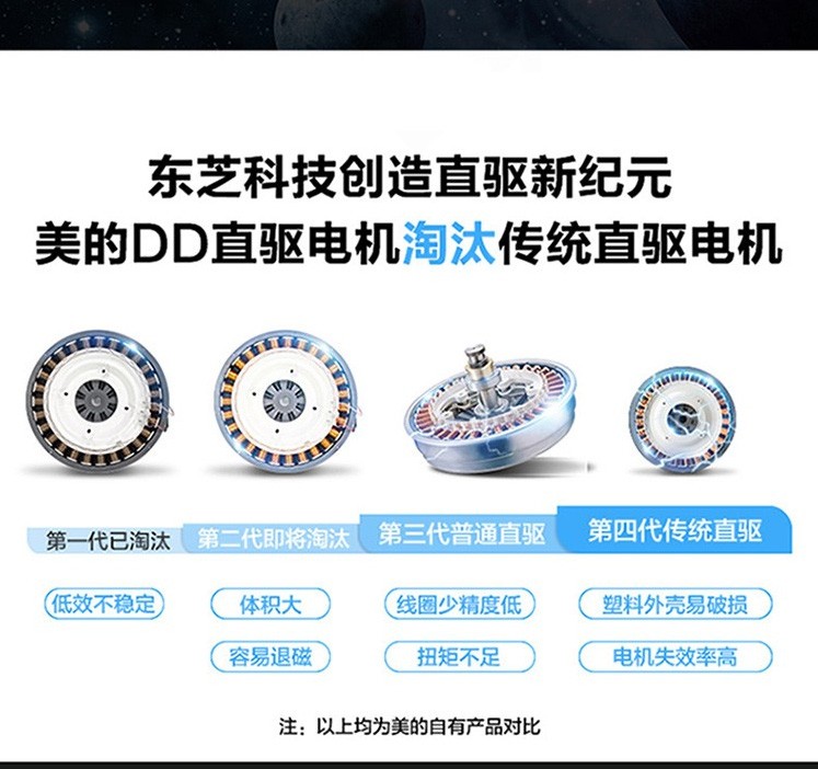 美的(midea)滚筒洗衣机全自动变频10公斤家用大容量