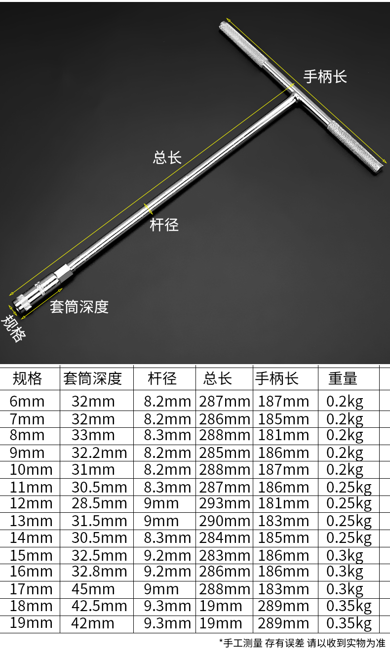 套筒扳手规格尺寸图解图片