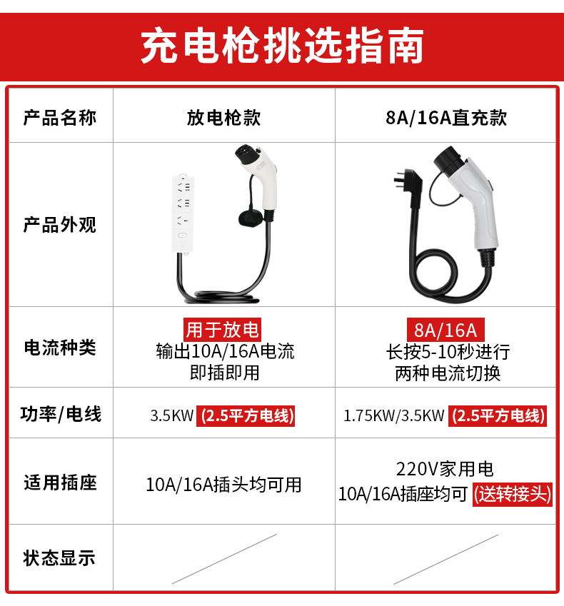 宝马535le充电桩参数图片