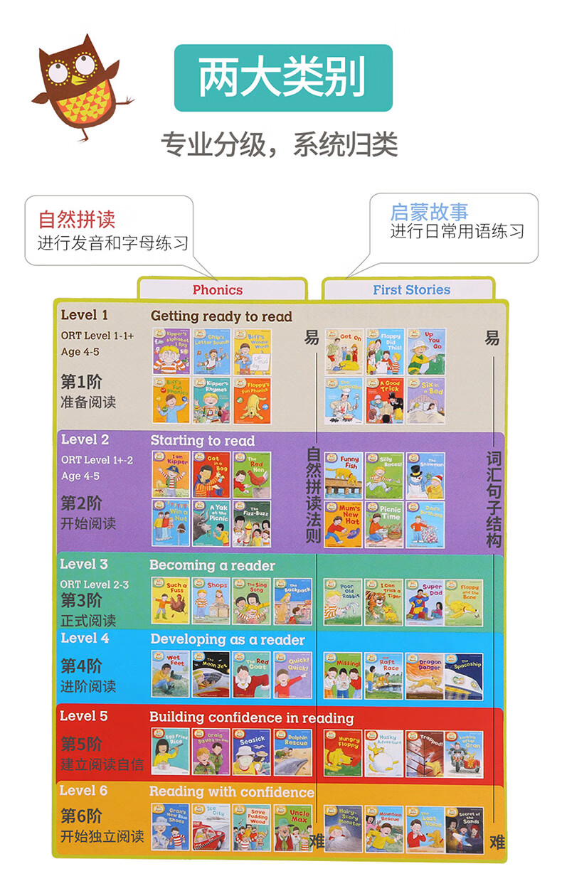 点读版 自然拼读 拓展阅读英文原版绘本毛毛虫点读笔配套书 牛津树