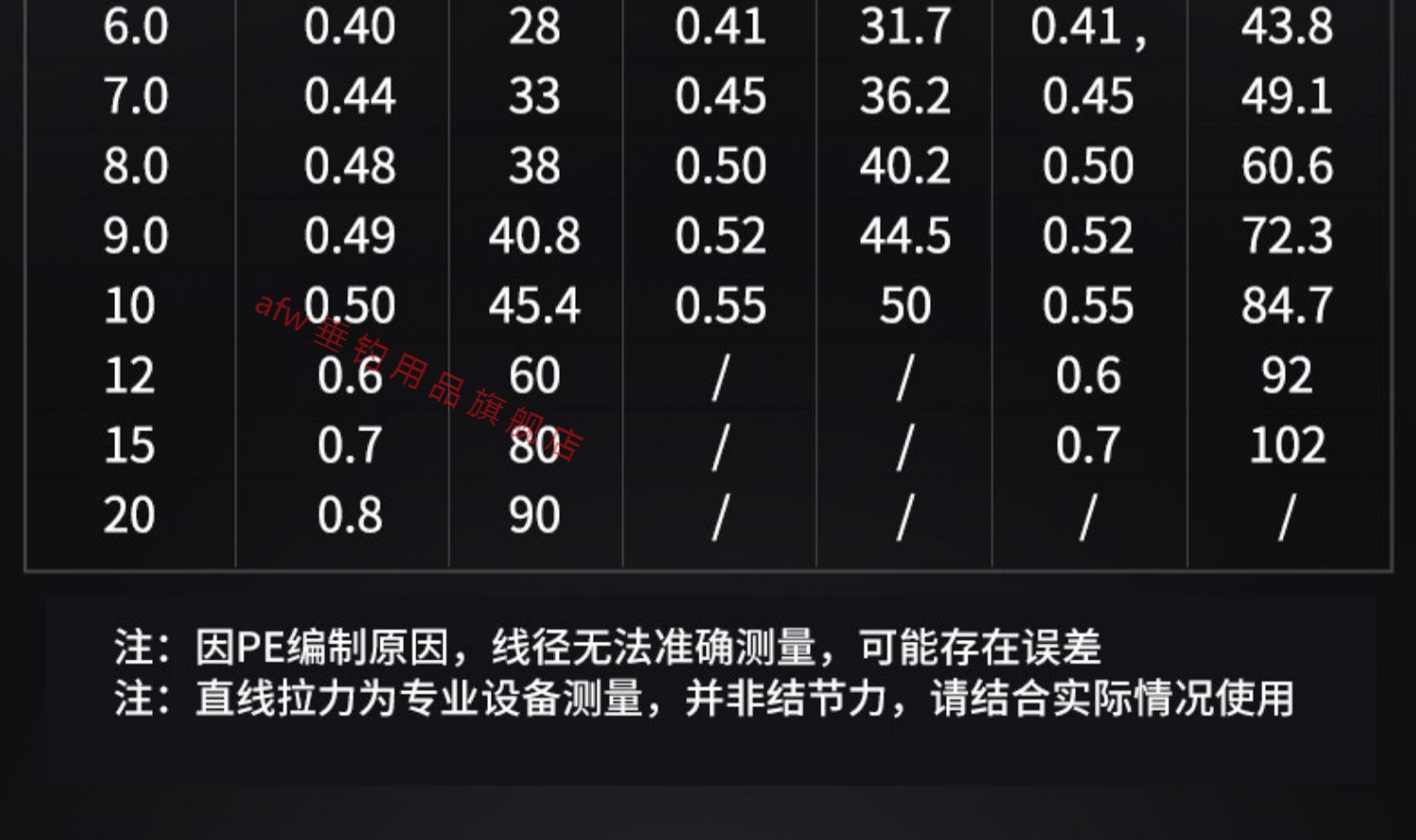 pe线12编进口9编大力马鱼线路亚用100米8编钓鱼子线鲢鳙主线 9编绿色