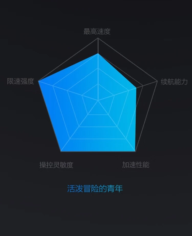 Xiaomi MI No. 9 Balance Scooter Adult Two-Wheel Electric Somatosensory Scooter Xiaomi Balance Scooter Children Xiaojiu Outdoor Portable Smart Two-Wheel Thinking Car Xiaomi Balance Scooter White-Official Standard Xiaomi MI No. 9 Balance Scooter Adult Two-Wheel Electric Somatosensory Scooter Xiaomi Balance Scooter Children Xiaojiu Outdoor Portable Smart Two-Wheel Thinking Car Xiaomi Balance Scooter White-Official Standard