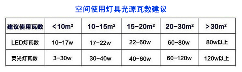 灯泡螺口规格图解图片