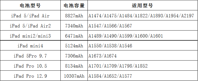 水木风品胜ipad5电池air2苹果平板电脑ipad6a1566大容量ipadmini234pr