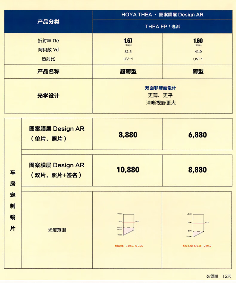 hoya日本豪雅眼镜片thea系列ep逸派近视镜片双面非球面镜片一片价格