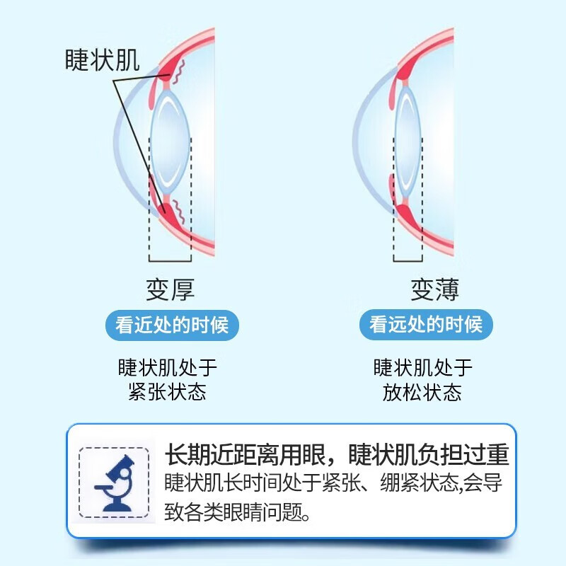 灰妮子美妆工具 疲劳眼干眼涩视力模糊眼部保健 3瓶装*36ml