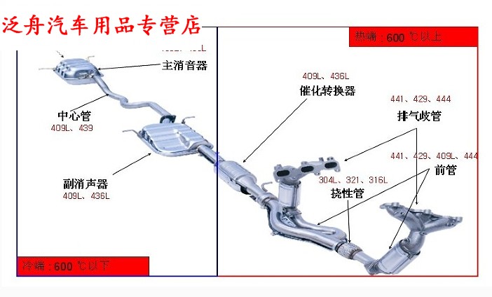 汽车消音器原理图图片