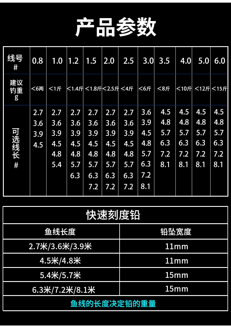 鱼线线号怎么选对照表图片