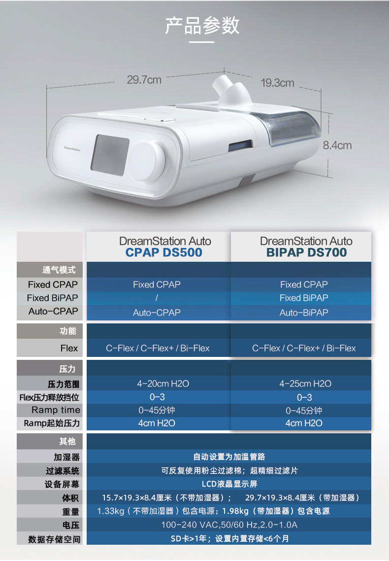 飞利浦philips呼吸机进口家用双水平全自动dreamstationds700呼吸暂停