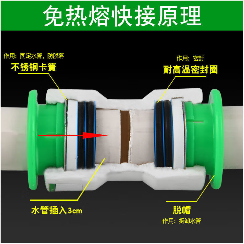 水管快速接头原理图片